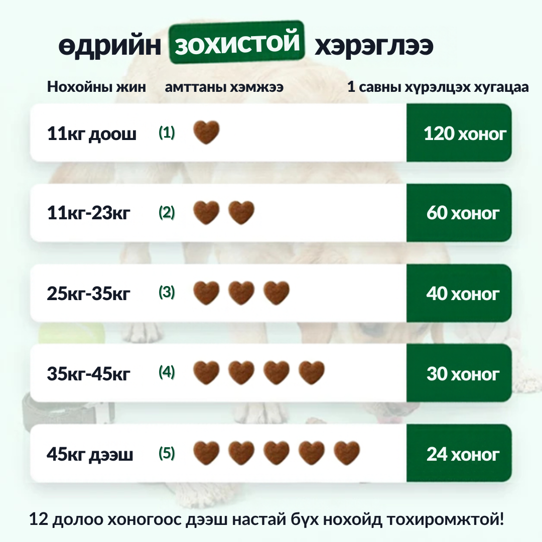 NutriPaw тайвшруулах амттан