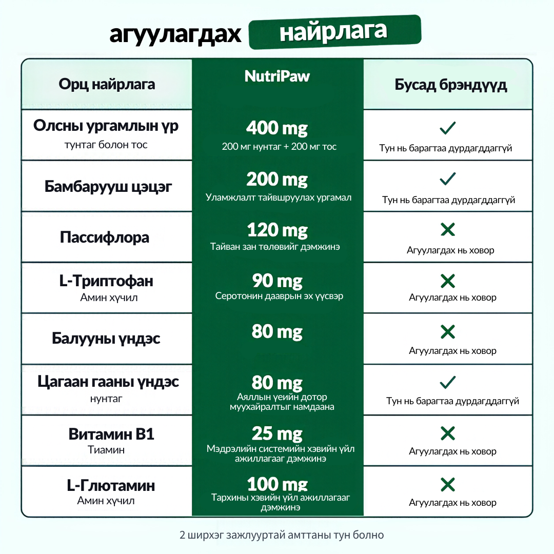 NutriPaw тайвшруулах амттан